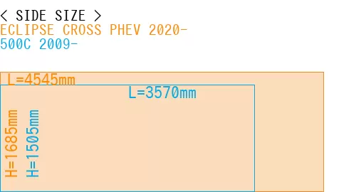 #ECLIPSE CROSS PHEV 2020- + 500C 2009-